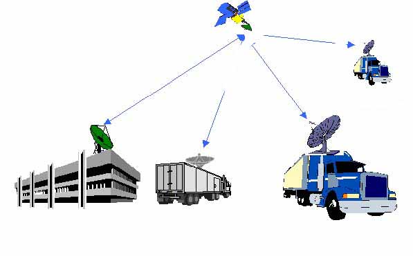 microwave communication look